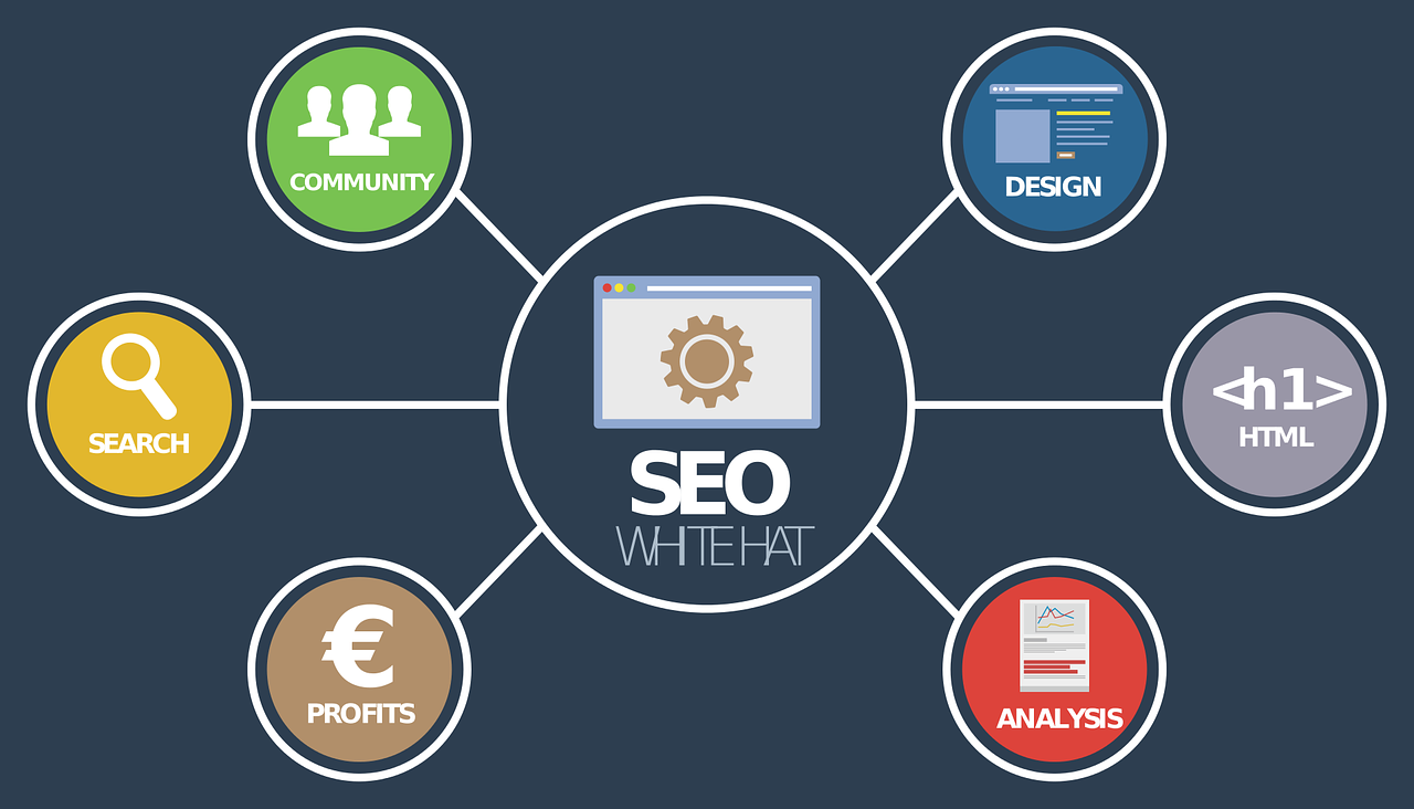 seo experts in Boise Idaho